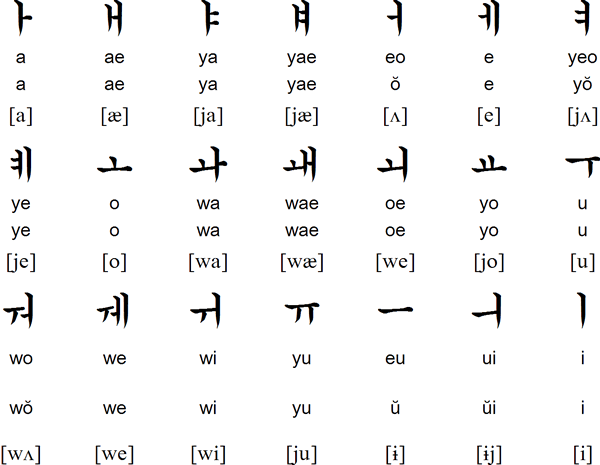 Alfabet Hangeul Vokal